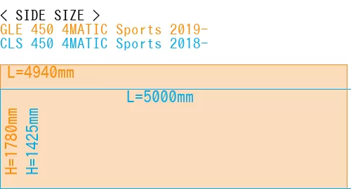 #GLE 450 4MATIC Sports 2019- + CLS 450 4MATIC Sports 2018-